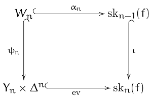 A commutative square: W_n maps to the (n-1)-skeleton of f by alpha_n and Y_n times the n-simplex to the n-skeleton by the evaluation map, with psi_n and the inclusion down the sides.