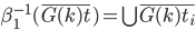 \beta_1^{-1}(\overline{G(k)t}) = \bigcup \overline{G(k)t_i}