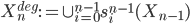 X_n^{deg} := \cup_{i=0}^{n-1} s_i^{n-1}(X_{n-1})