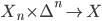 X_n \times \Delta^n \to X