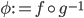 \phi := f \circ g^{-1}