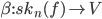 \beta : sk_n(f)\rightarrow V