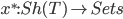 x^\ast : Sh(T) \rightarrow Sets