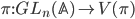 \pi : GL_n(\mathbb{A}) \to V(\pi)