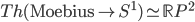  Th(\text{Moebius}\to S^1) \simeq \mathbb{R}P^2