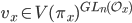 v_x \in V(\pi_x)^{GL_n(\mathcal{O}_x)}